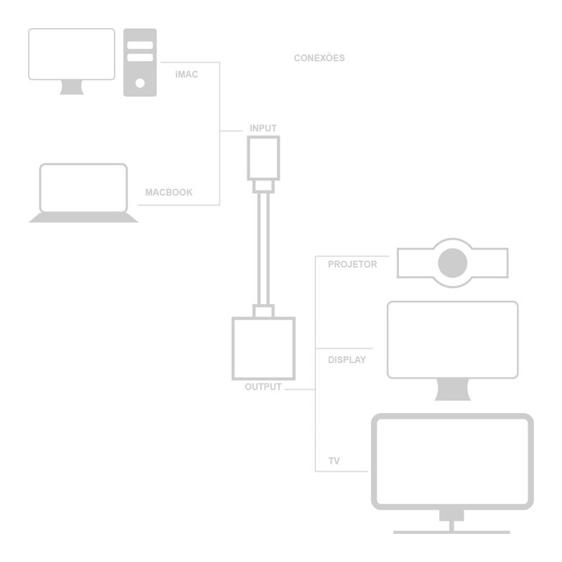 7532-4-Cabo-Adaptador-USB-C-para-HDMI-Macbook-2015-Cirilo-Cabos