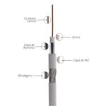 cabo-coaxial-rg-6-por-metro-03