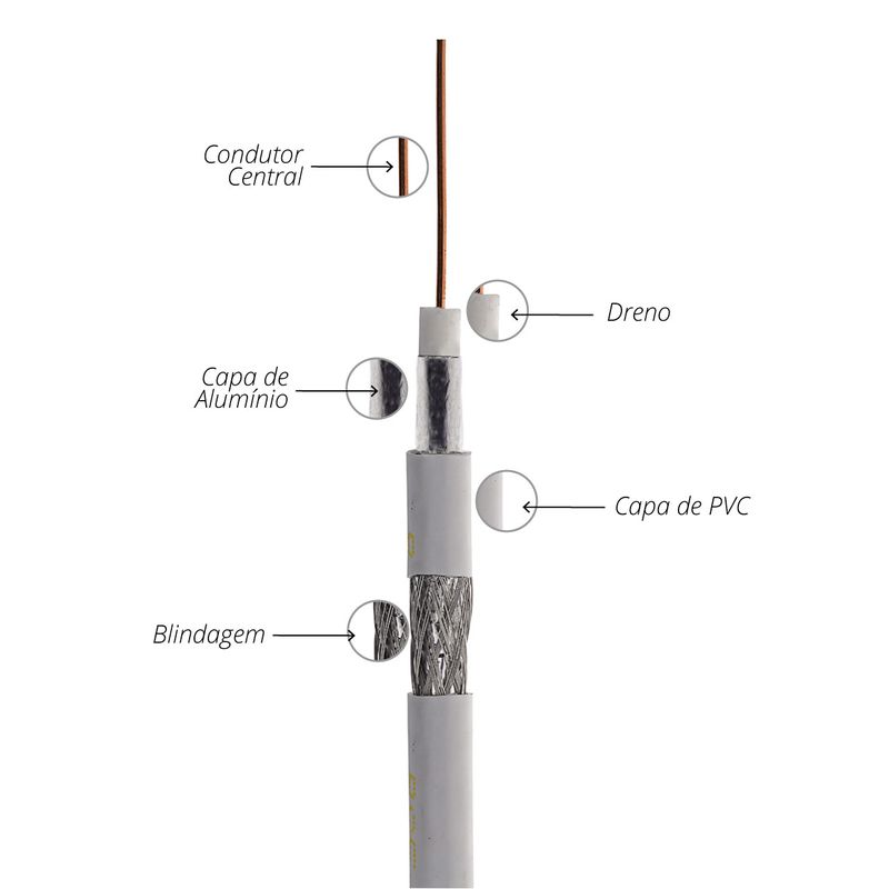 cabo-coaxial-rg-6-por-metro-03