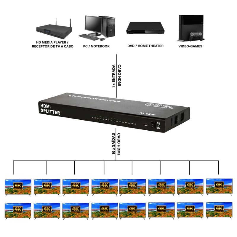 Splitter-Distribuidor-Hdmi-1x16-4k-2k-3d-Bivolt