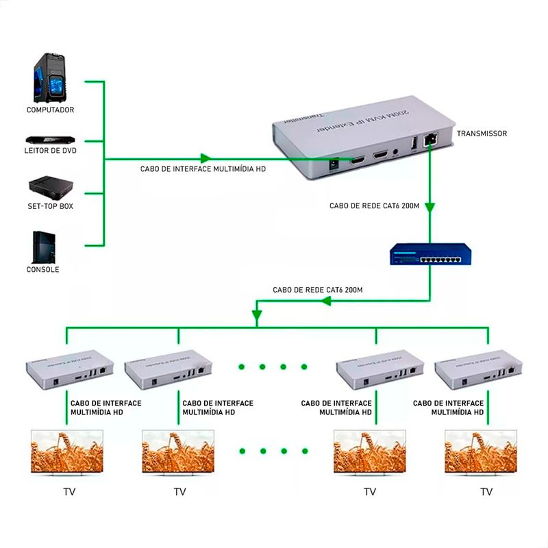 Extensor-HDMI---KVM-de-200m-com-Cabo-de-Rede-via-IP-5