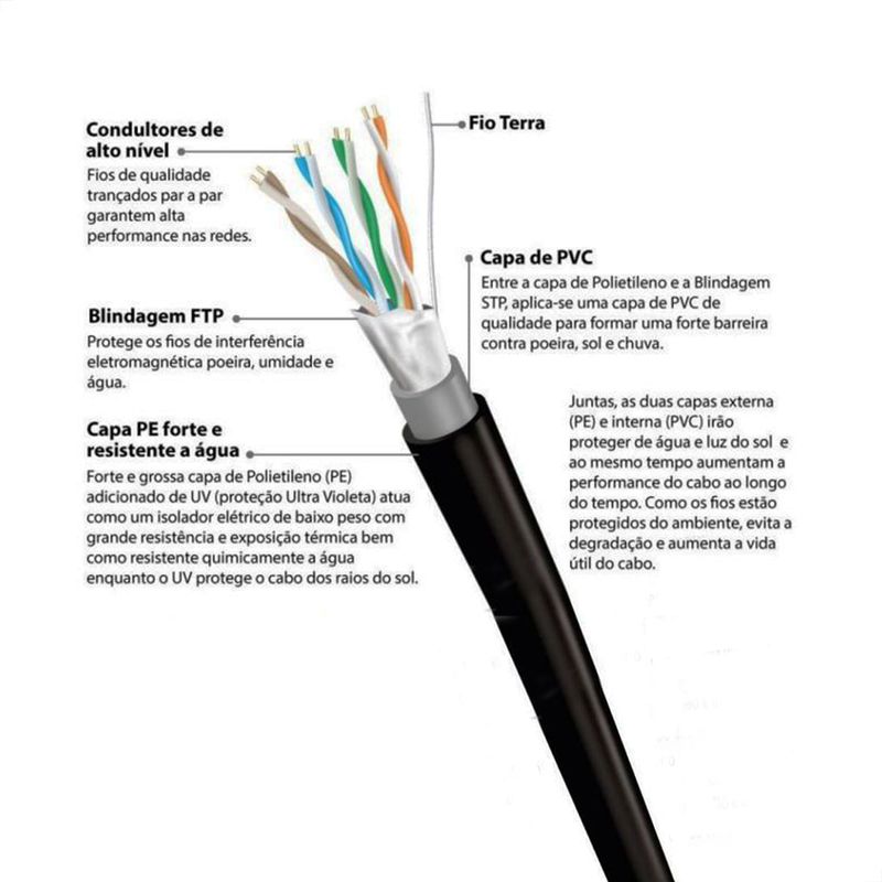Caixa-de-Rede-Blindado-Hercules-Lan-Expert-CAT5e-2