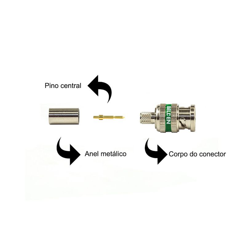 conector-bnc-sdi-hdtv-belden-1694a-905718-04